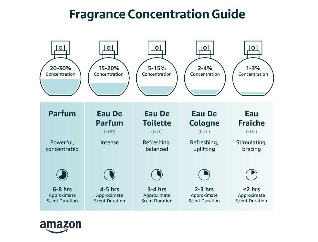 Eau de Parfum Spray 2.7 Ounce H4982