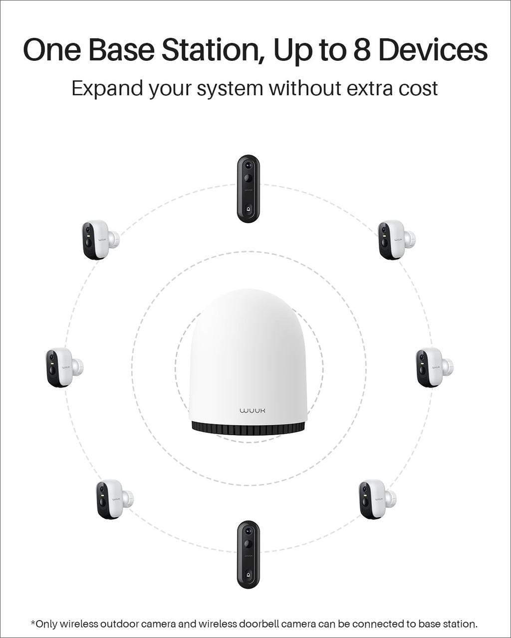 Wireless Outdoor 2K Security Cameras N81200