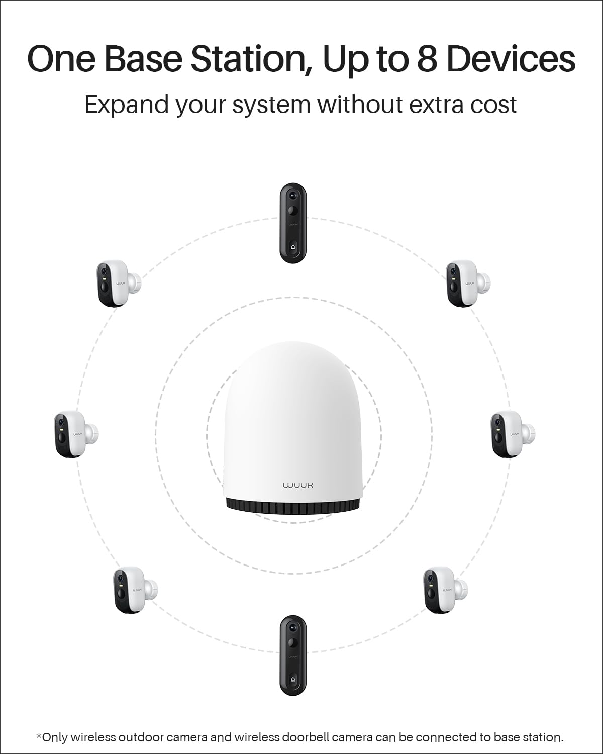 Wireless Outdoor 2K Security Cameras N81200