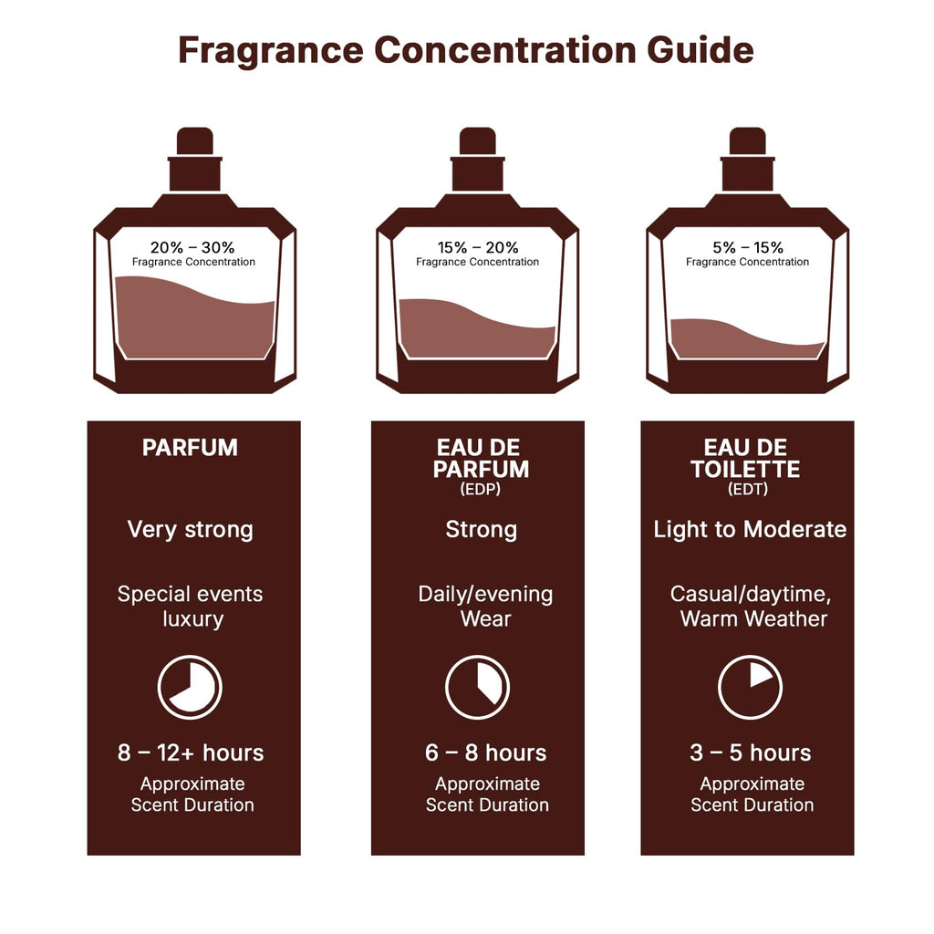 Vanilla Caramel Floral Eau de Parfum 3.40 Ounce / 100 ml J6946