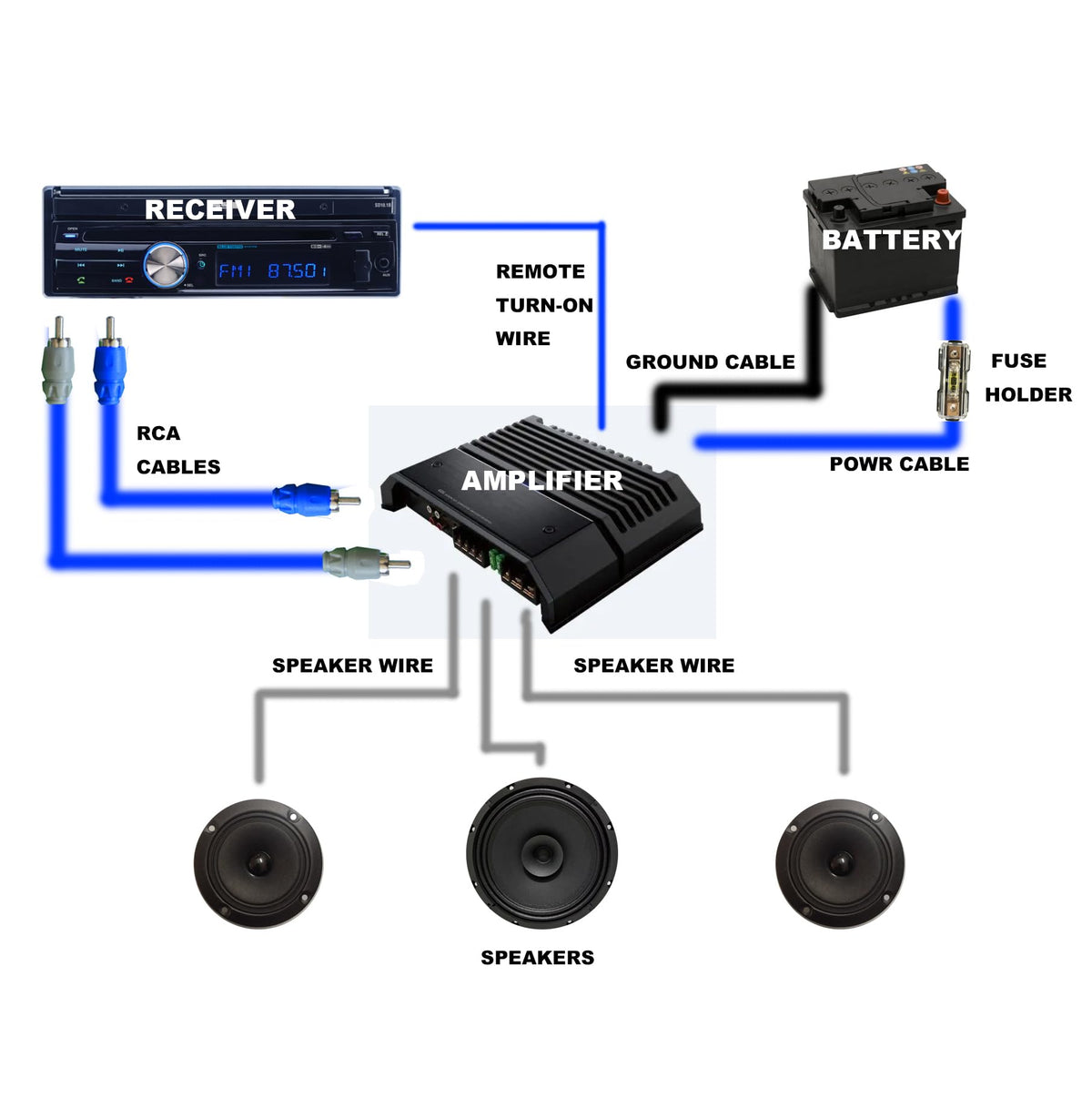 4 Gauge Car Audio Amplifier Wiring Kit Q578