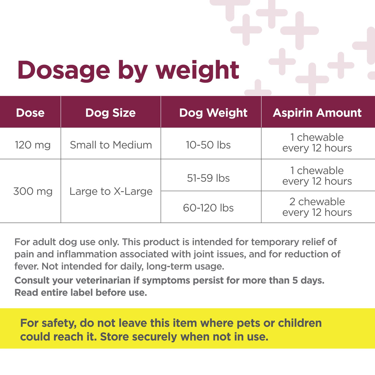 Canine Aspirin 120 ct D557727