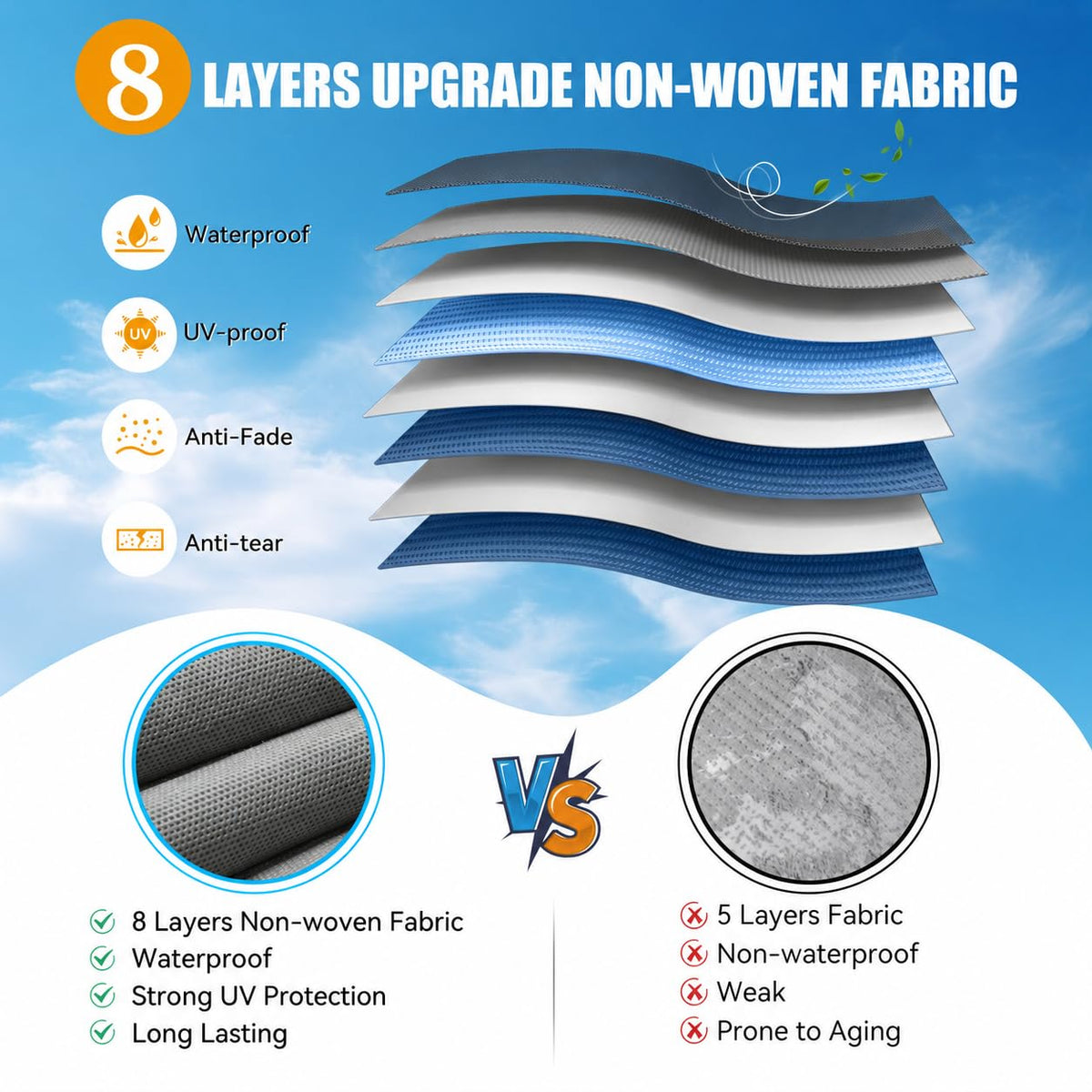14-16 ft 8 Layers Heavy Duty RV Cover D18239