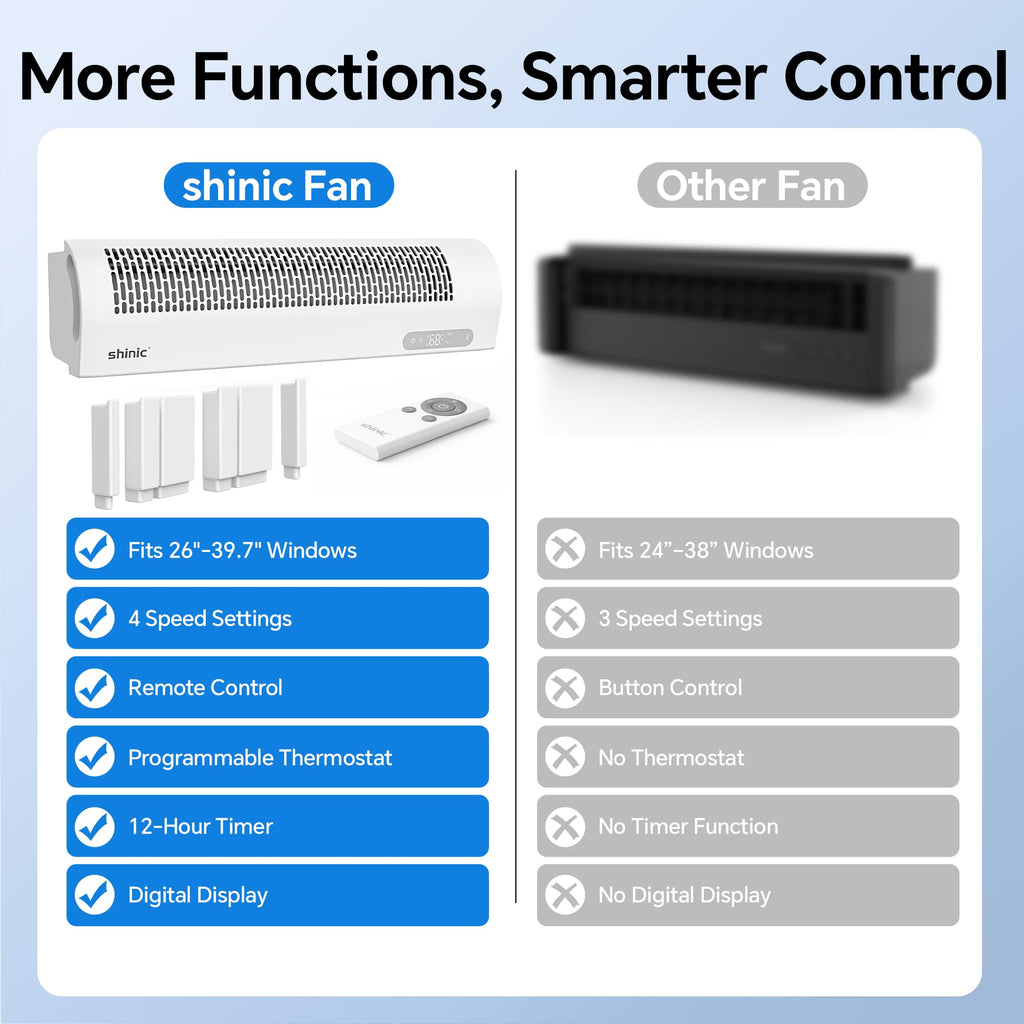 White Reversible Airflow Window Fan with Remote W7966