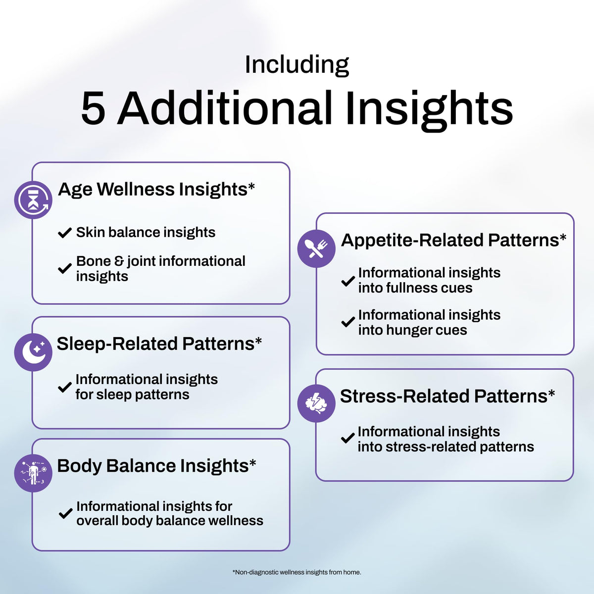 At-Home Wellness Test Kit Y322