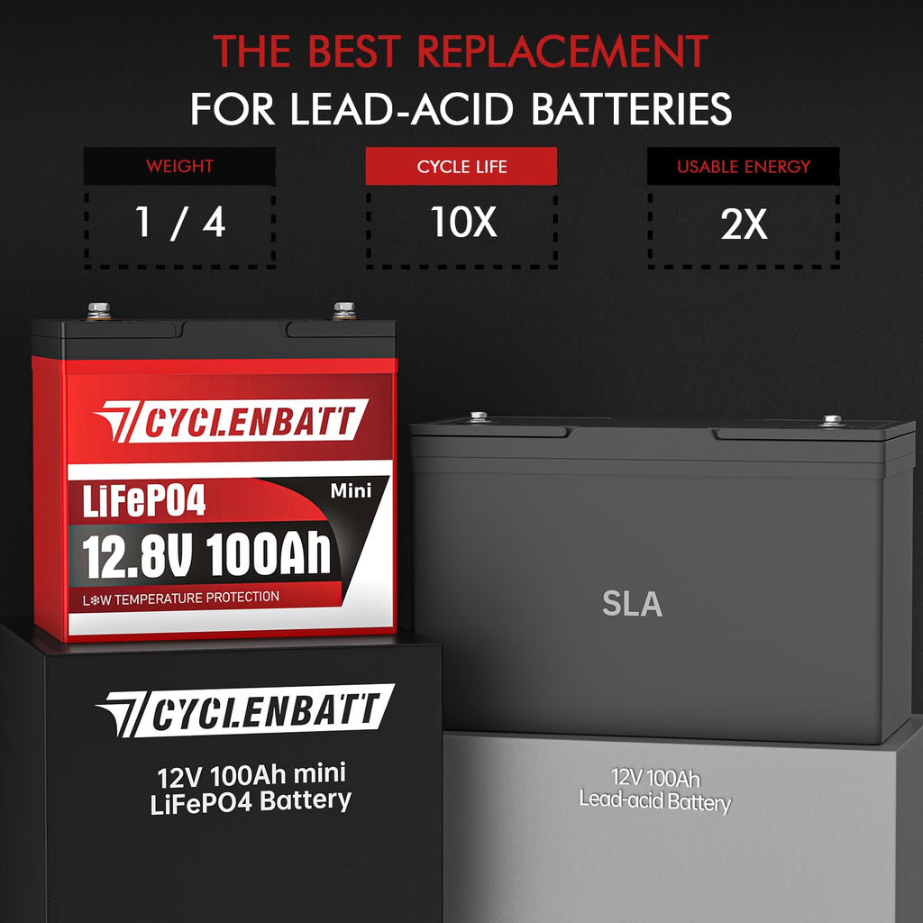 12V 100Ah Mini LiFePO4 Lithium Battery D2820