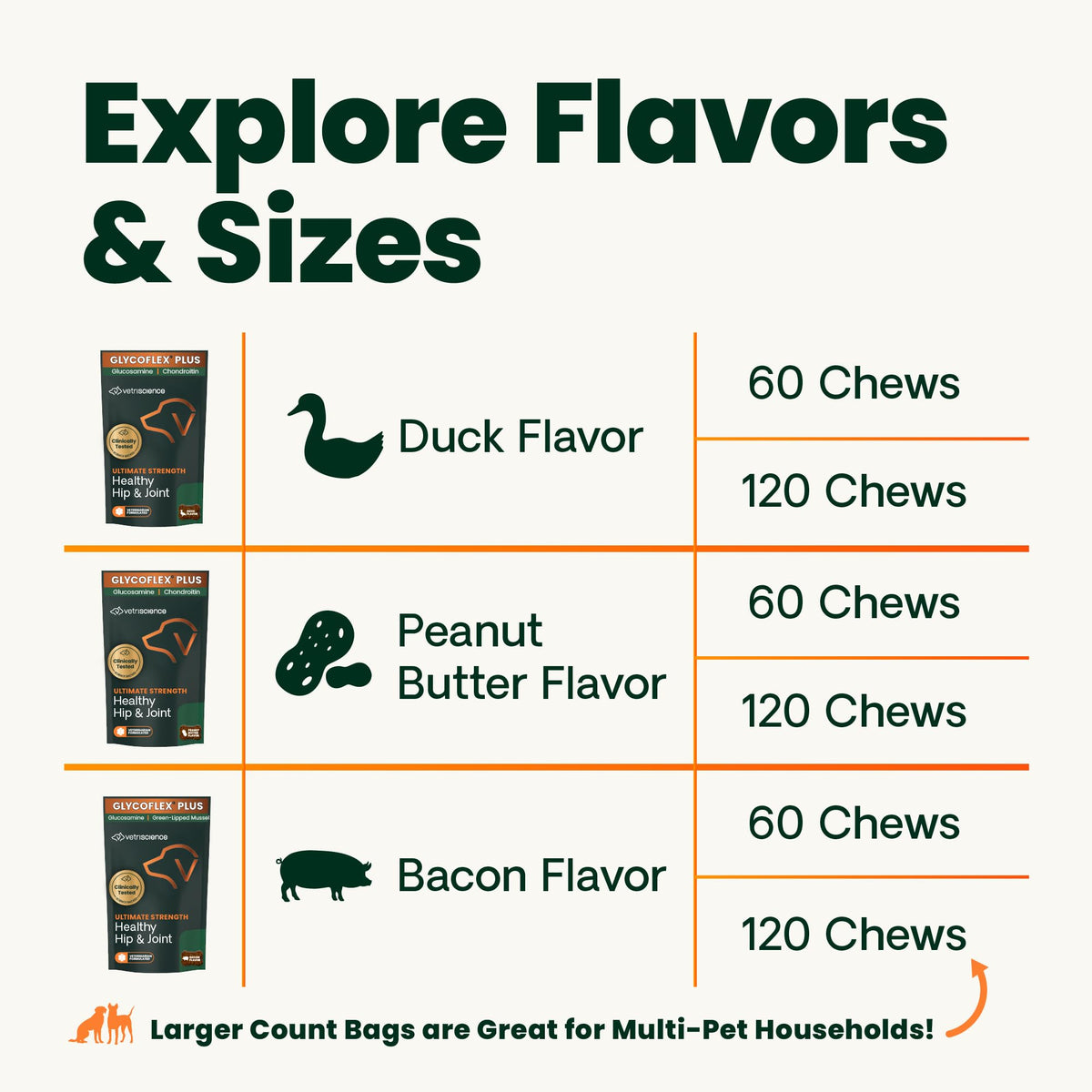Chicken Hip & Joint Chews for Dogs, 120 Count X3156