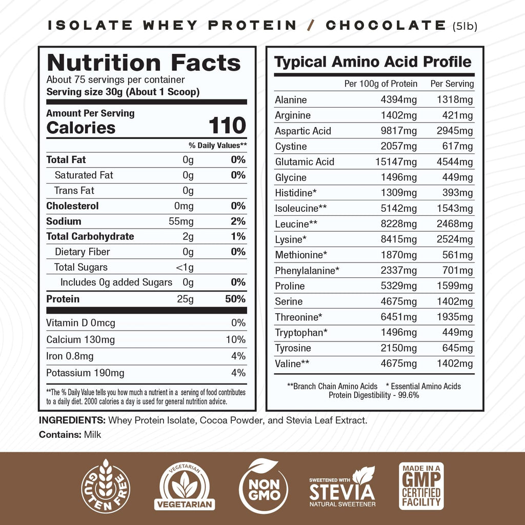 Grass-Fed Whey Protein Isolate Vanilla Chocolate 5lb R51260