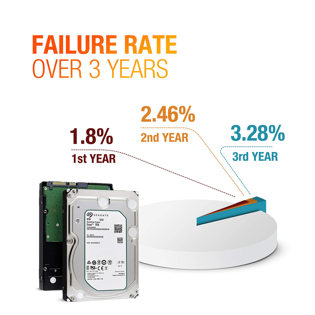8TB 7200 RPM SATA 3.5-Inch Enterprise Hard Disk Drive T727