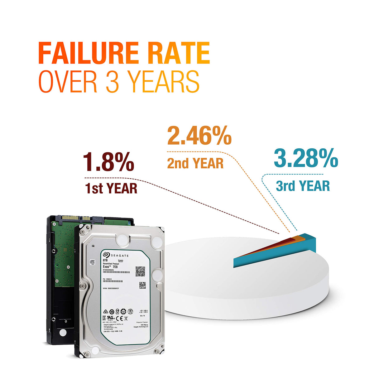 8TB 7200 RPM SATA 3.5-Inch Enterprise Hard Disk Drive T727