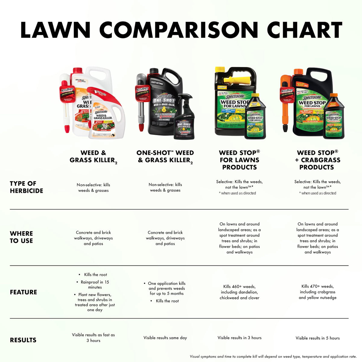 Weed and Grass Killer Concentrate 32 Oz R49133