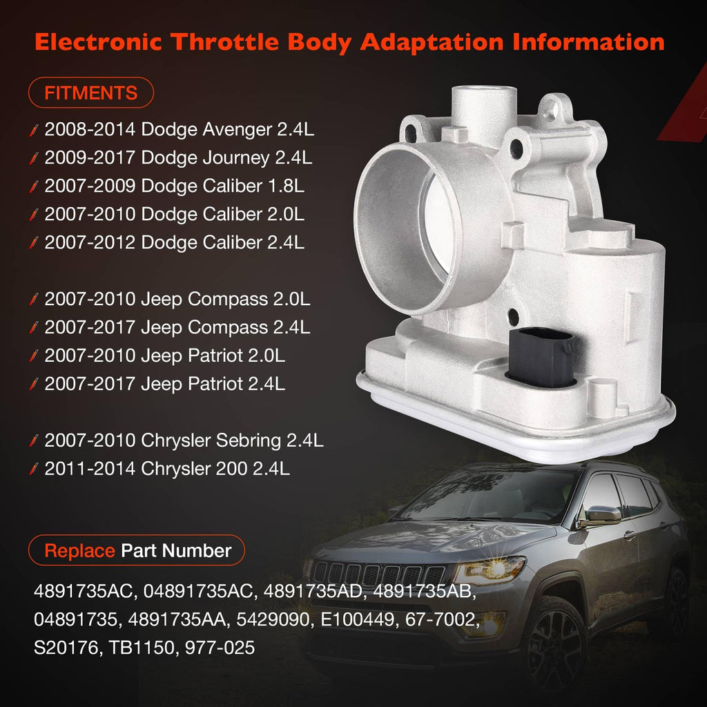 Electronic Throttle Body M26036